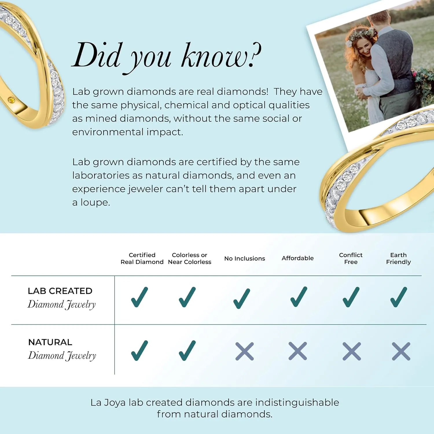 Lab Grown Diamond Anniversary and Wedding Rings for Women | Real 10k White and Yellow Gold 1/4 CTW Certified Diamond Bands | Various Designs to Choose From
